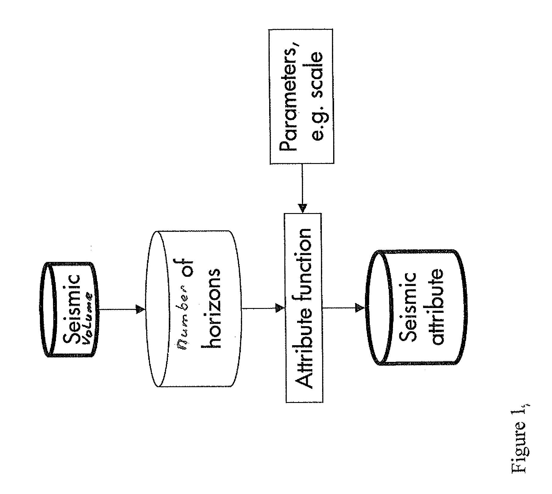 Method for analysing seismic data with attribute functions