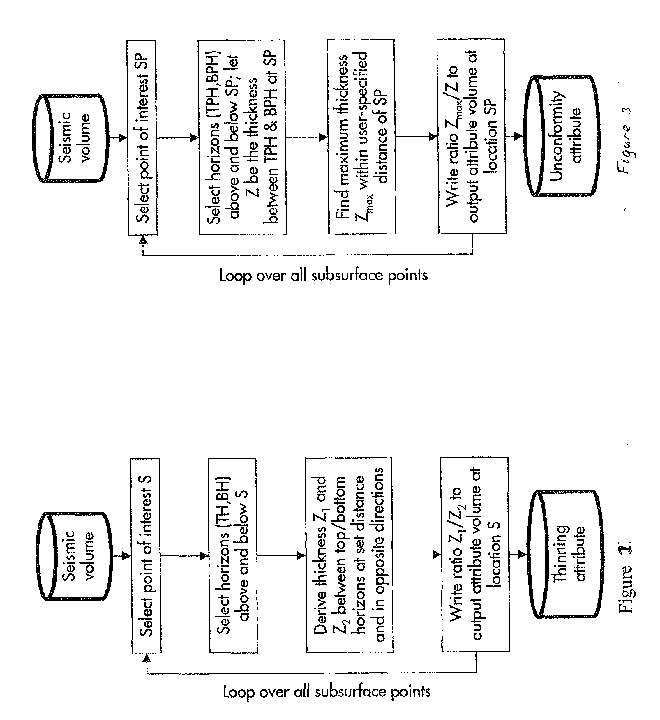 Method for analysing seismic data with attribute functions