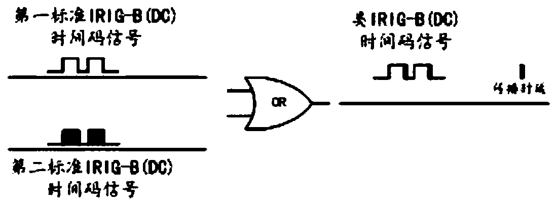 Method for automatically measuring IRIG-B time service signal propagation time delay, time service slave station and time service system