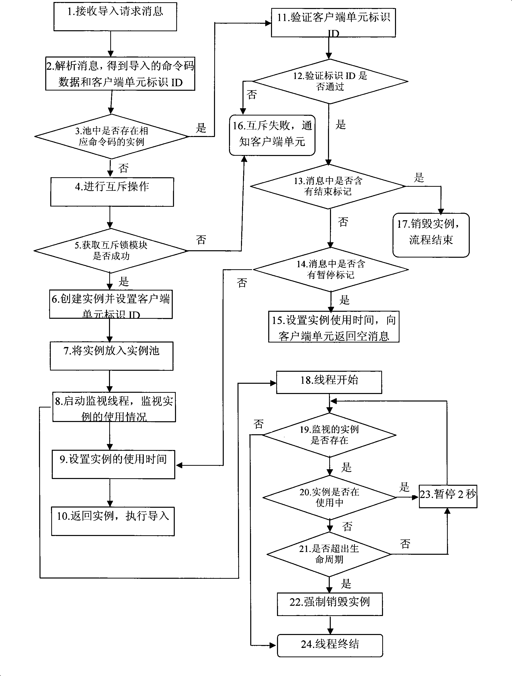 Apparatus for leading configuration data with batch and mutual exclusion method for multi-client terminal