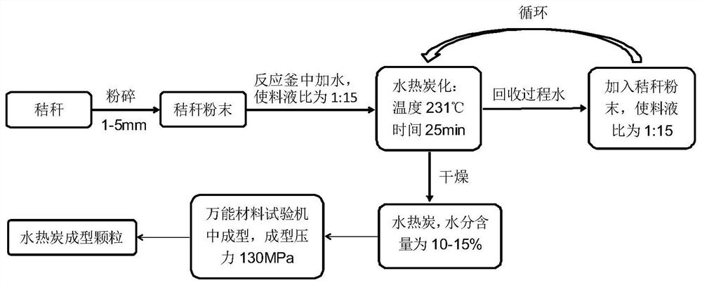 Straw hydrothermal carbon-based coal-like briquette fuel for combustion and preparation method thereof