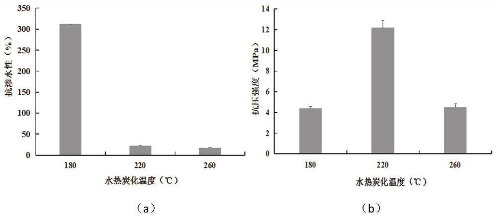 Straw hydrothermal carbon-based coal-like briquette fuel for combustion and preparation method thereof