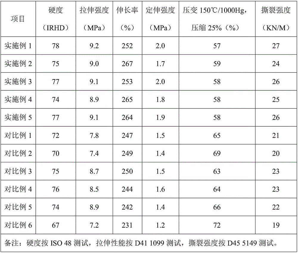 Automobile oil return pipe glue stock and preparation process thereof