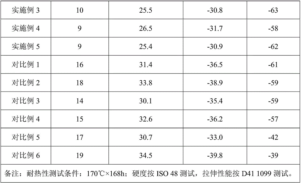 Automobile oil return pipe glue stock and preparation process thereof