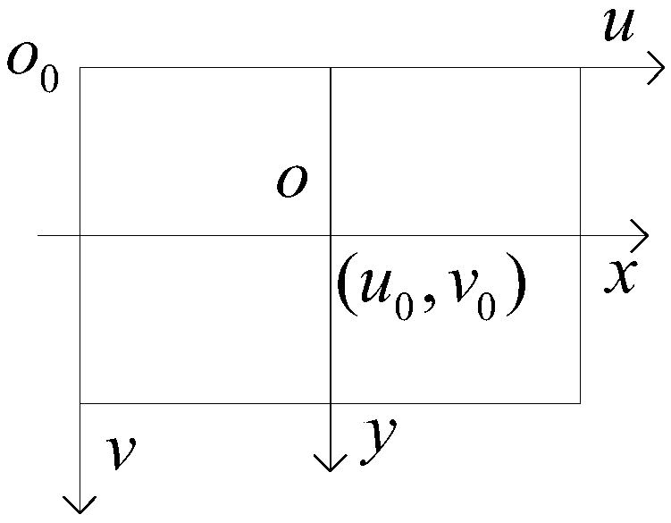 A single-satellite autonomous orbit determination method using on-satellite push-broom remote sensing image information