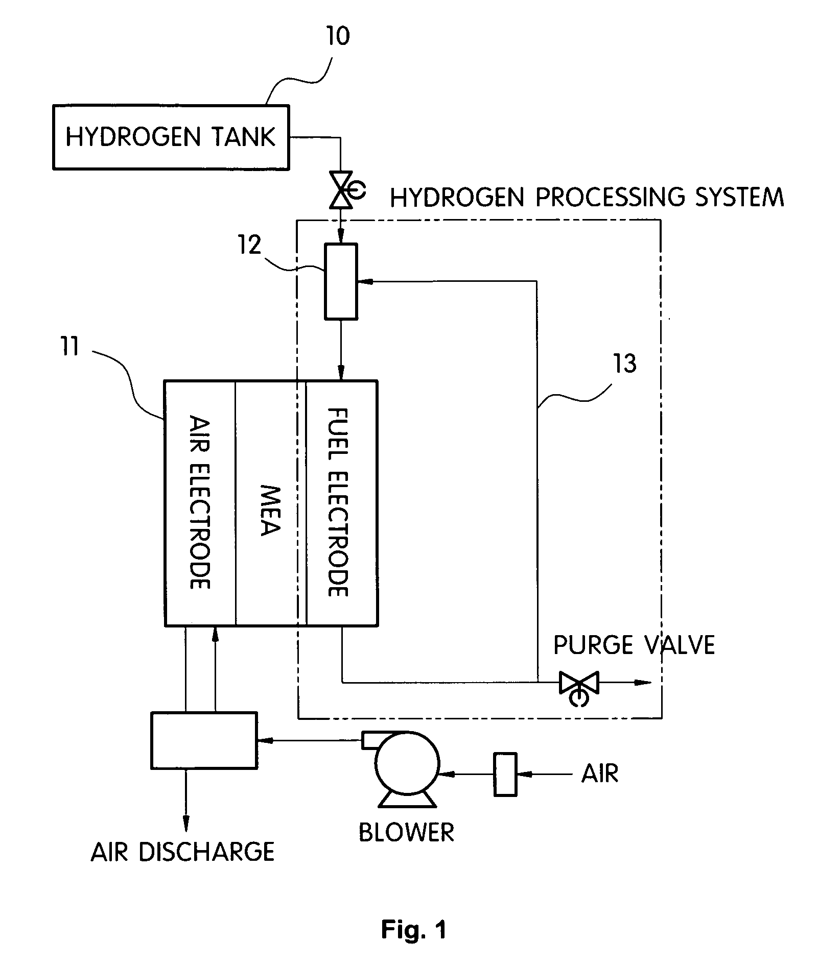 Multi-stage in-line cartridge ejector for fuel cell system