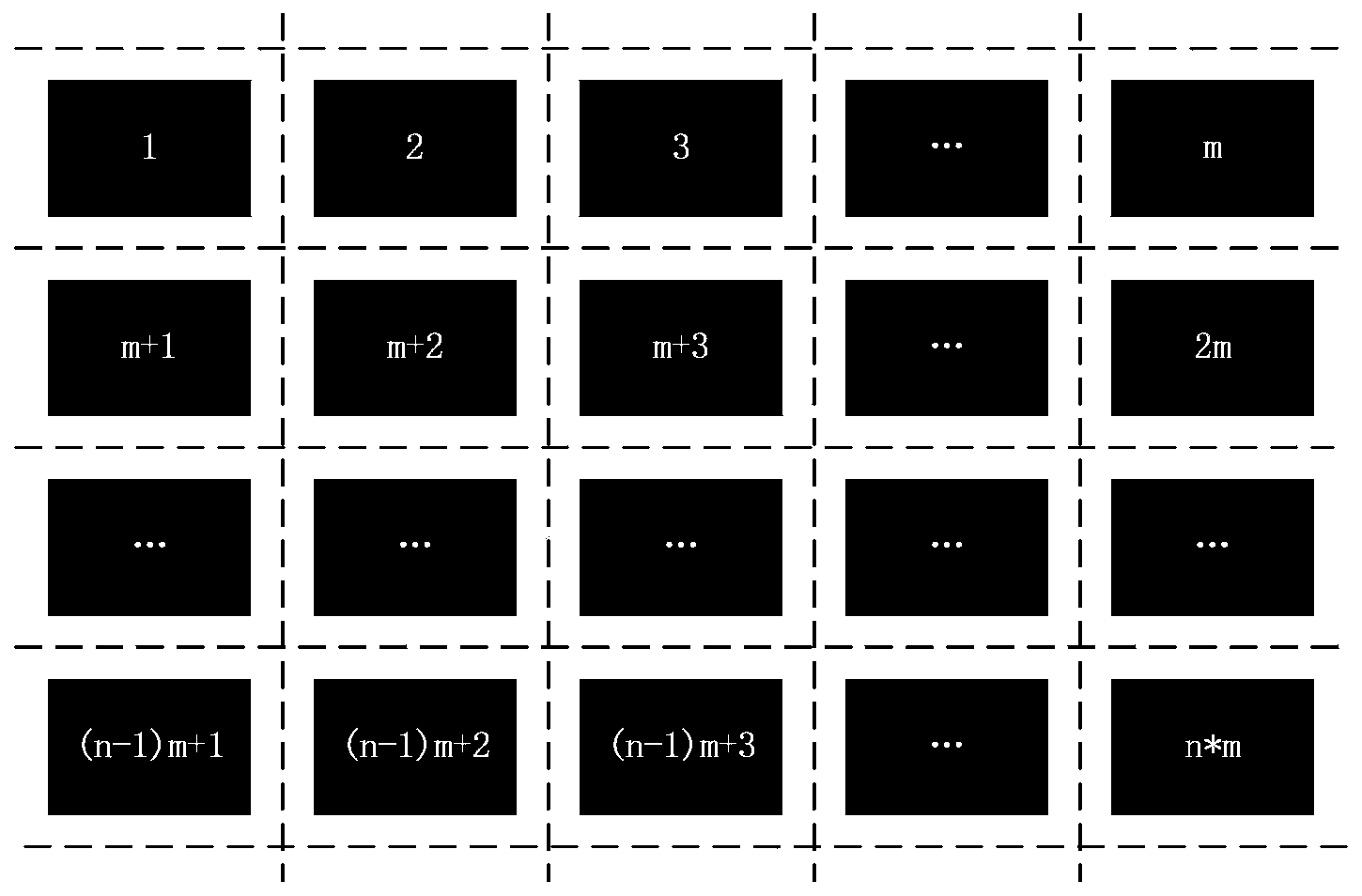 Method for controlling movement of screen focus