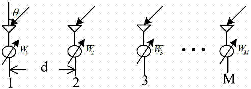 Broadband signal arriving direction estimation method based on iteration spectral reconfiguration