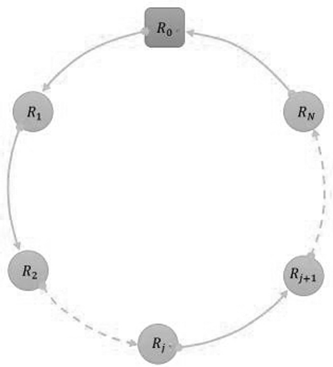 A quantum secret sharing method based on d-level single particles