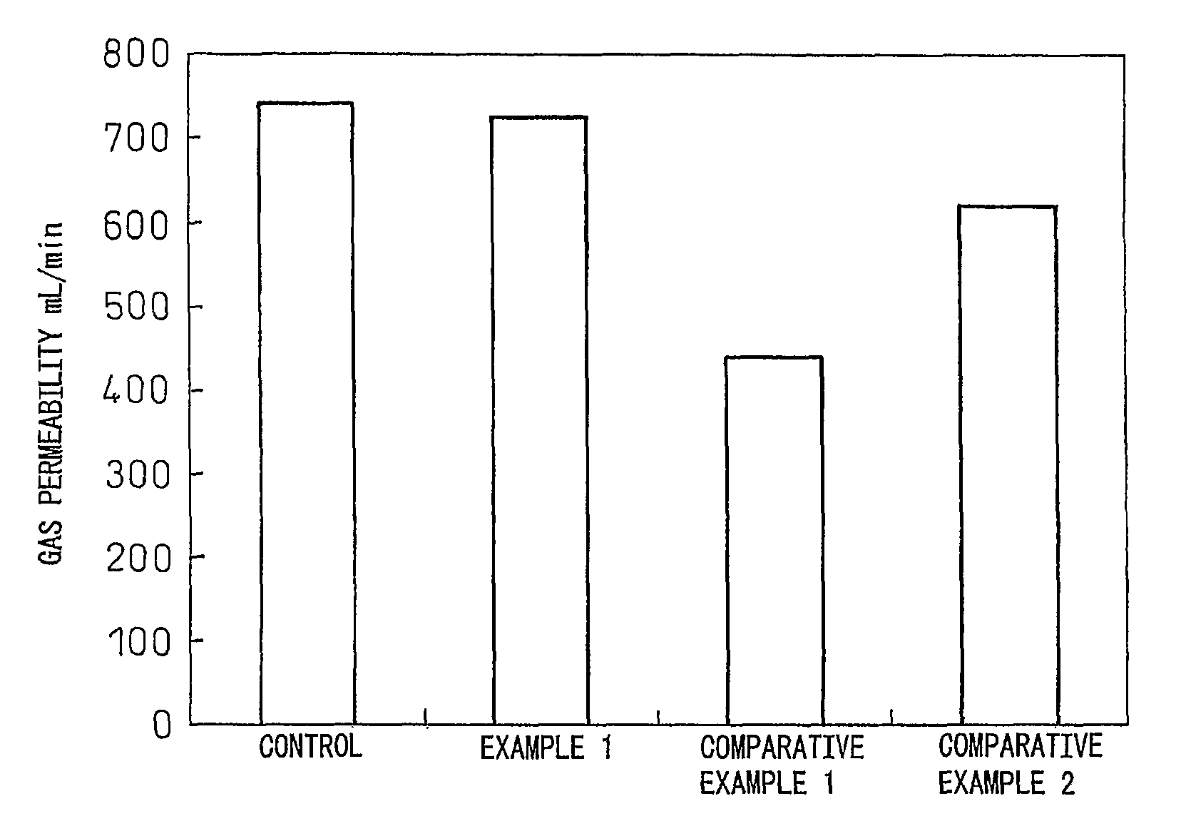 Method for producing porous film or tape of expanded polytetrafluoroethylene supporting catalyst particles, and ozone-removing filter