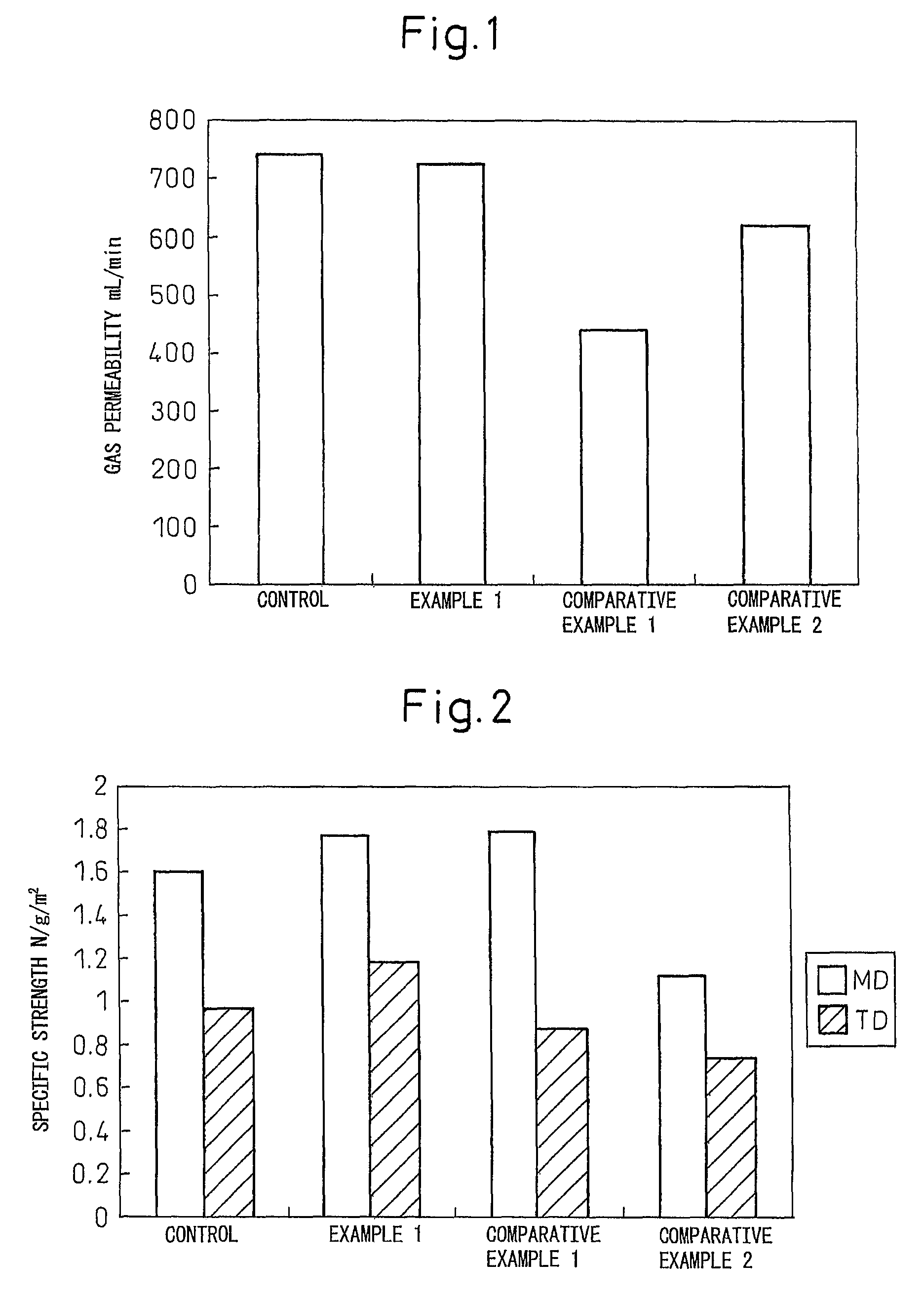 Method for producing porous film or tape of expanded polytetrafluoroethylene supporting catalyst particles, and ozone-removing filter