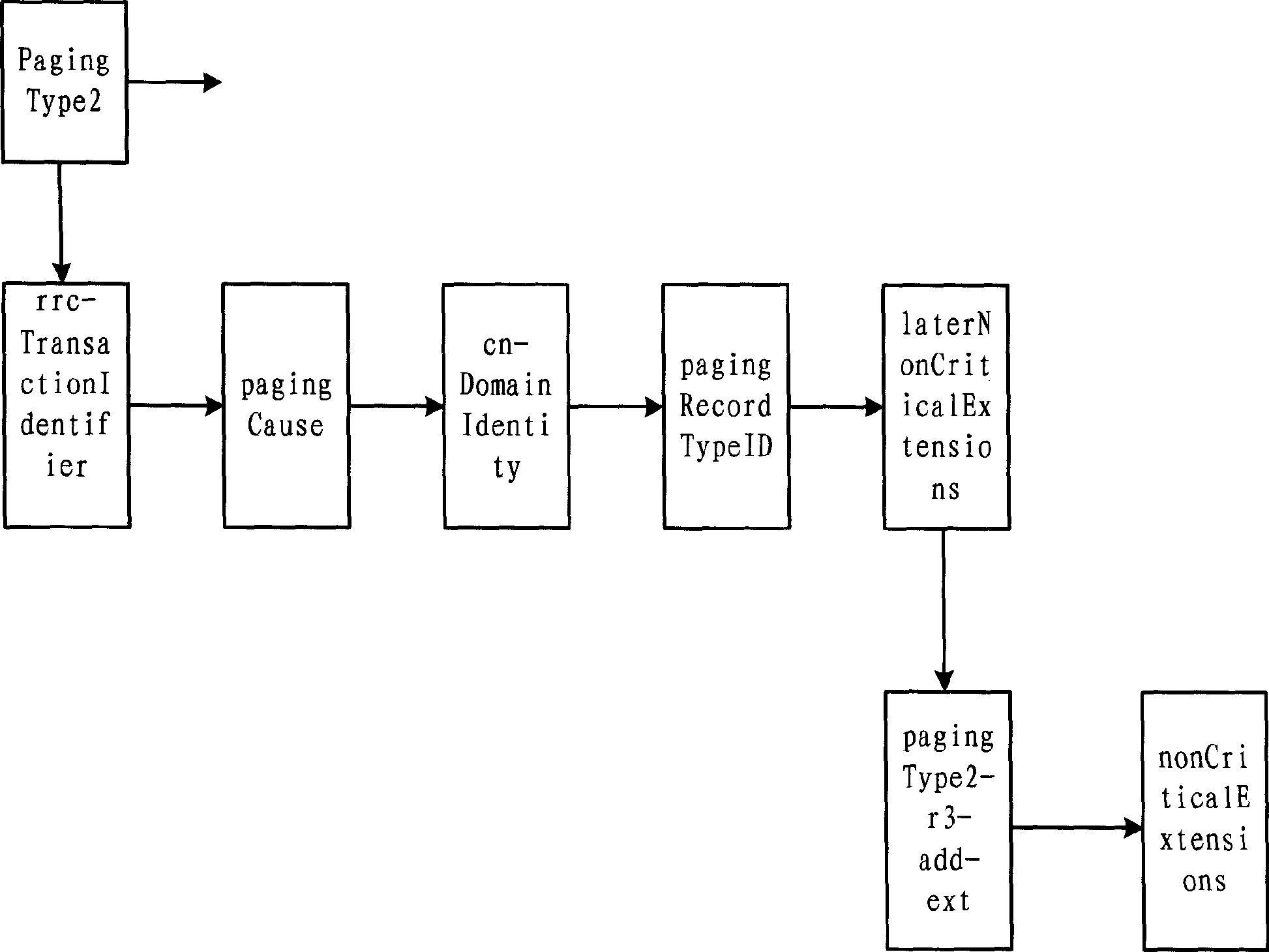 Realizing method and its device for communication protocol described by abstract grammar rule