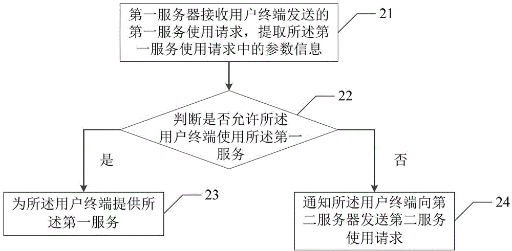 Gray scale issuing control method, device and system