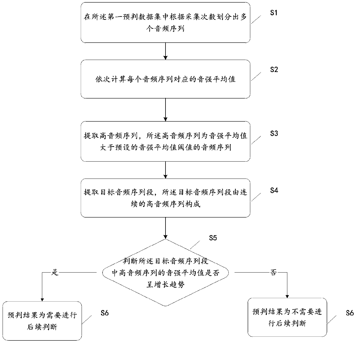 Human eye and screen distance monitoring method and device and terminal