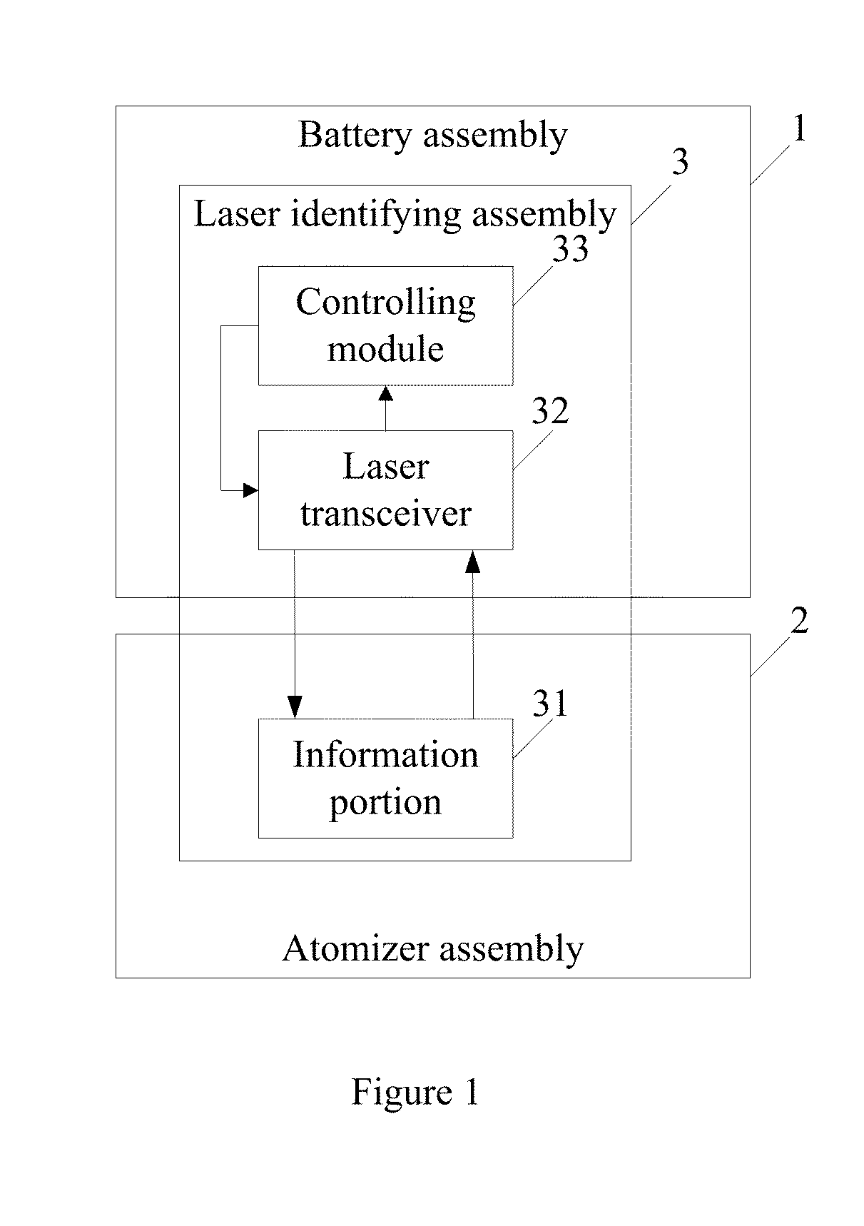 Electronic cigarette and method for identifying whether there is a match between a battery component and an atomizer component therein