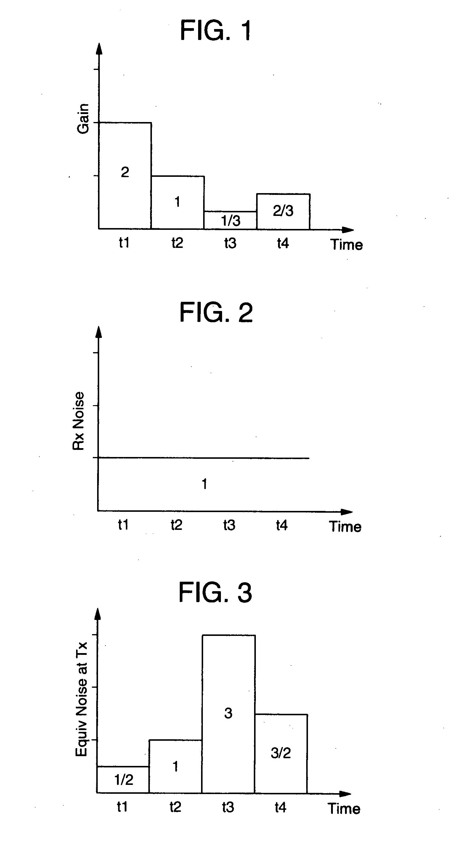 Transmission power control method for a wireless communication system