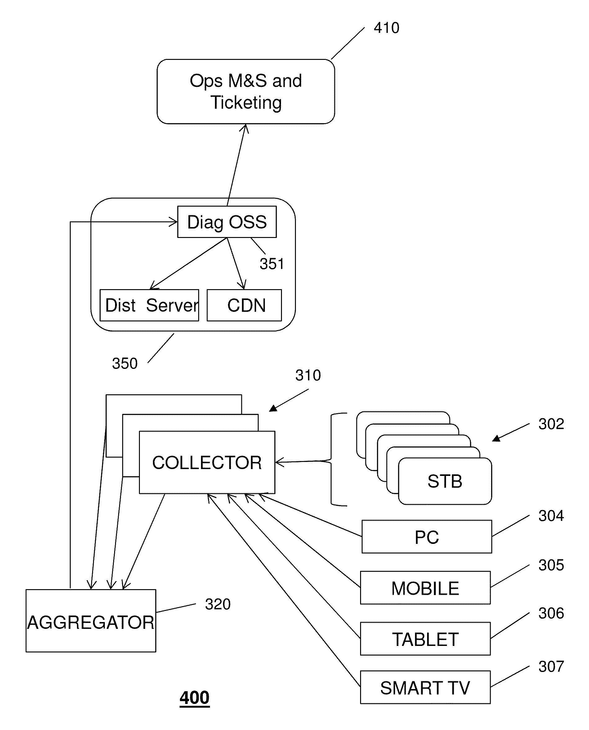 Processing diagnostics of media services