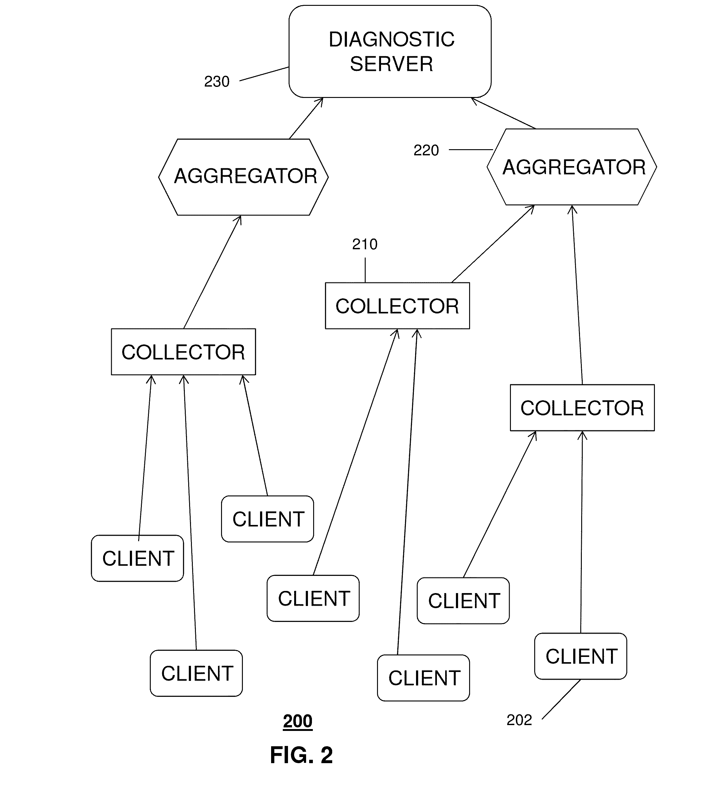 Processing diagnostics of media services