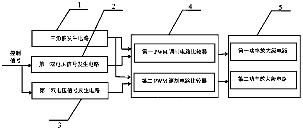 Bi-directional electromagnet driving circuit and application method of dual-duty ratio pulse width modulation signal