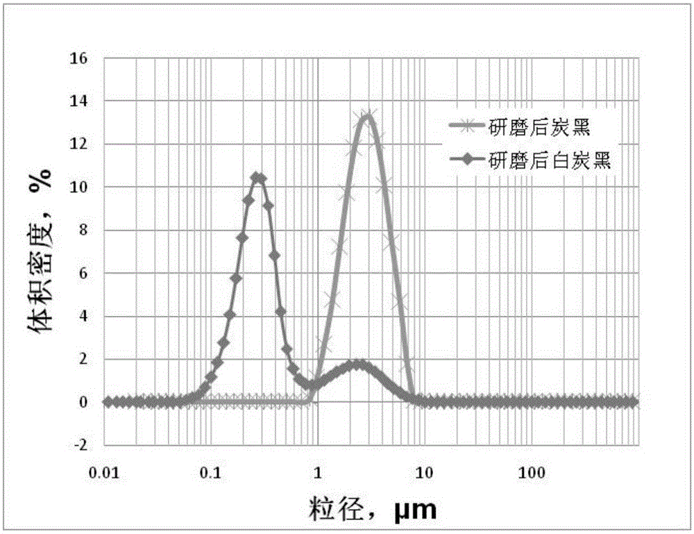 Elastomeric composite body