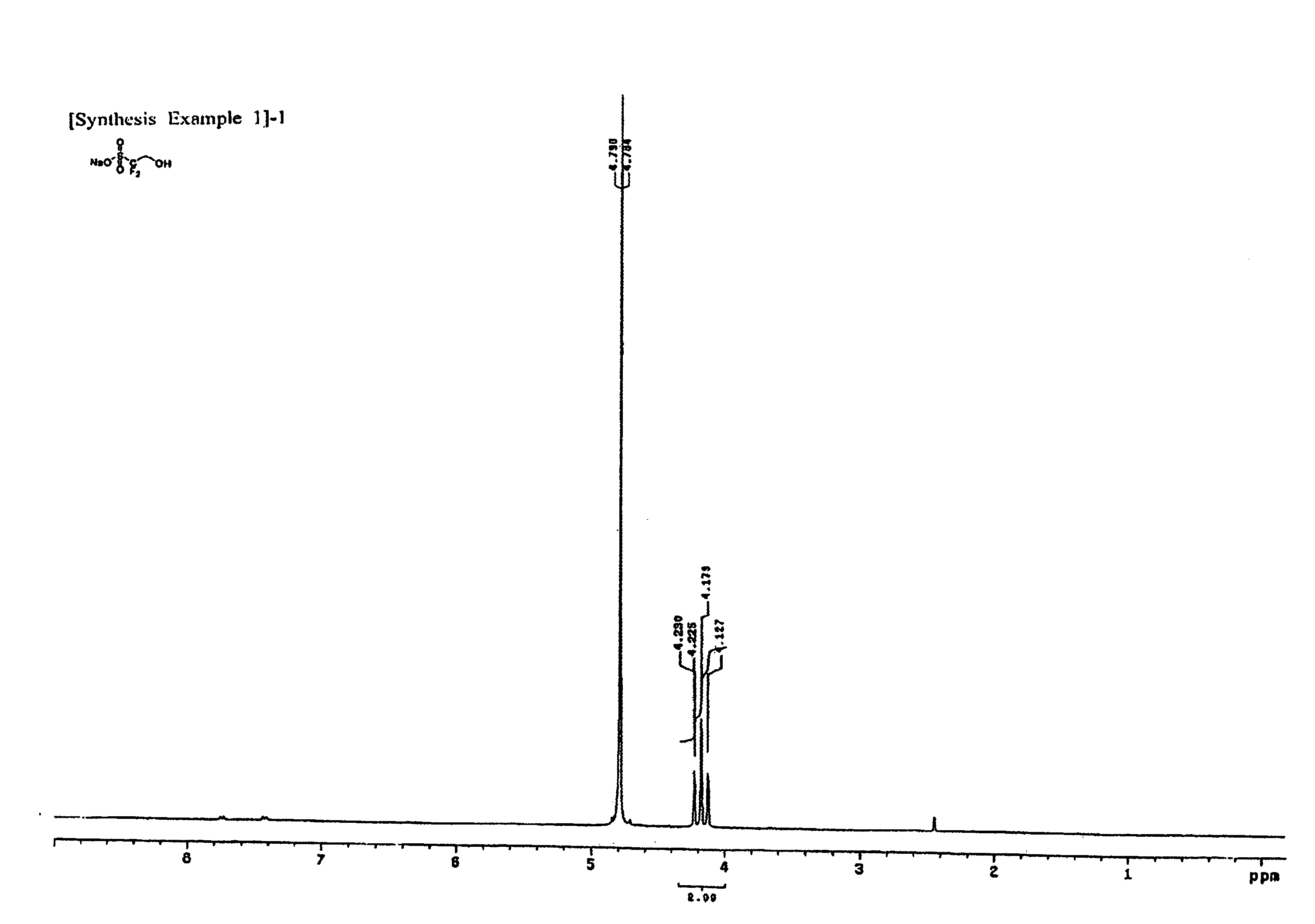 Acid generating agent for chemically amplified resist compositions