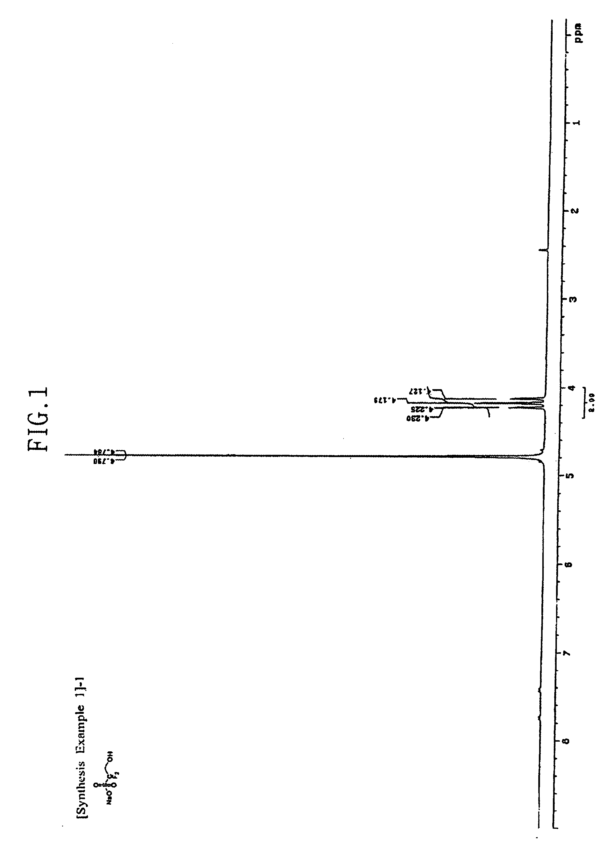 Acid generating agent for chemically amplified resist compositions