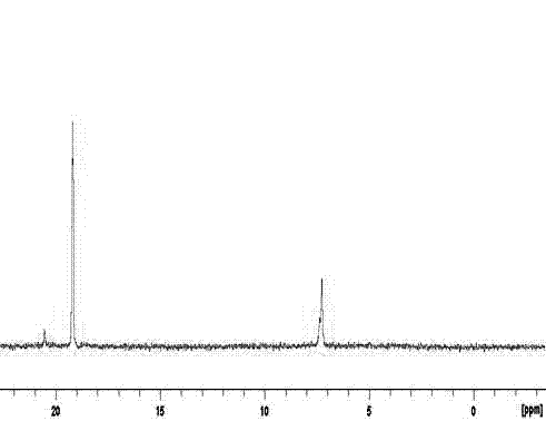 Polycyclotriphosphazene-sulphone phenyl ester and preparation method thereof