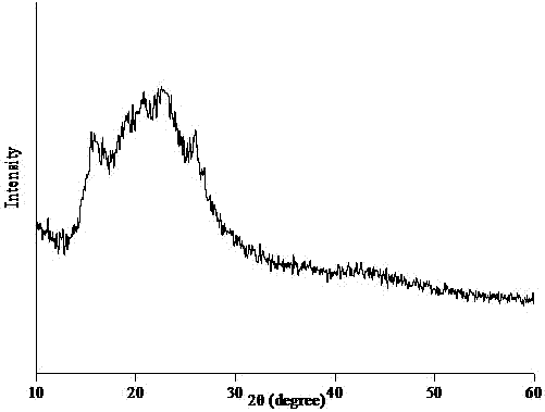 Polycyclotriphosphazene-sulphone phenyl ester and preparation method thereof