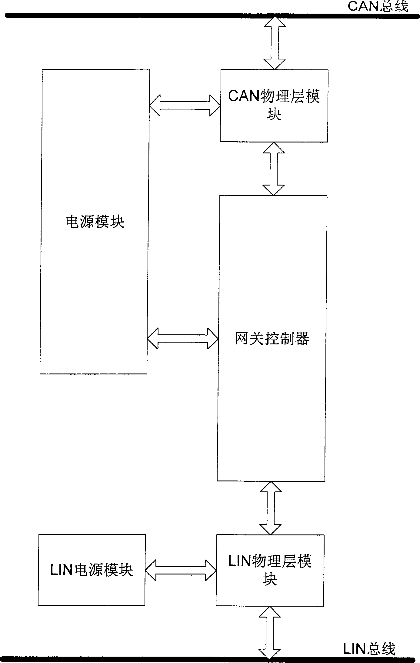 Vehicle body CAN bus controlling system