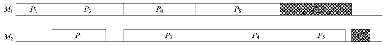 Product combination and scheduling optimization method under whole batch processing mode