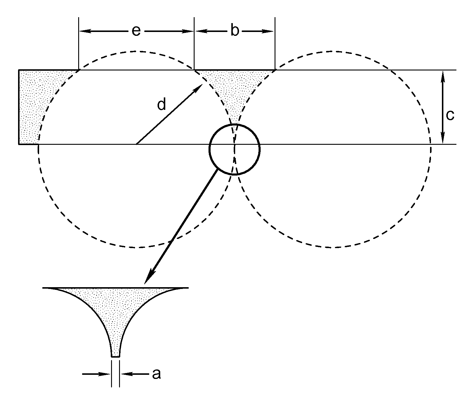 Fabrication on of an alternate scavenger geometry