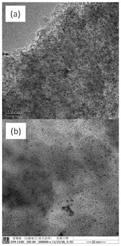 Preparation method of Pt/C catalyst, Pt/C catalyst and application of Pt/C catalyst