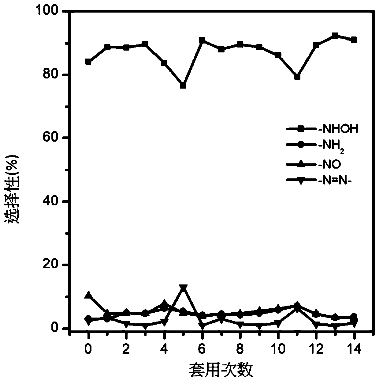 Preparation method of Pt/C catalyst, Pt/C catalyst and application of Pt/C catalyst