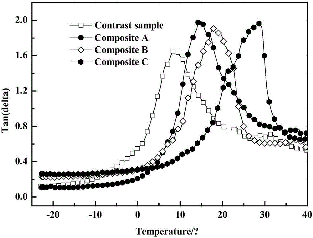 Damping vibration attenuation composite material containing nanocrystalline and manufacturing method thereof