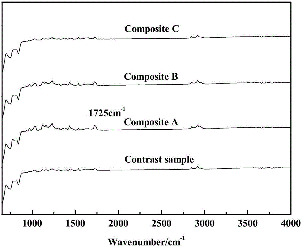 Damping vibration attenuation composite material containing nanocrystalline and manufacturing method thereof