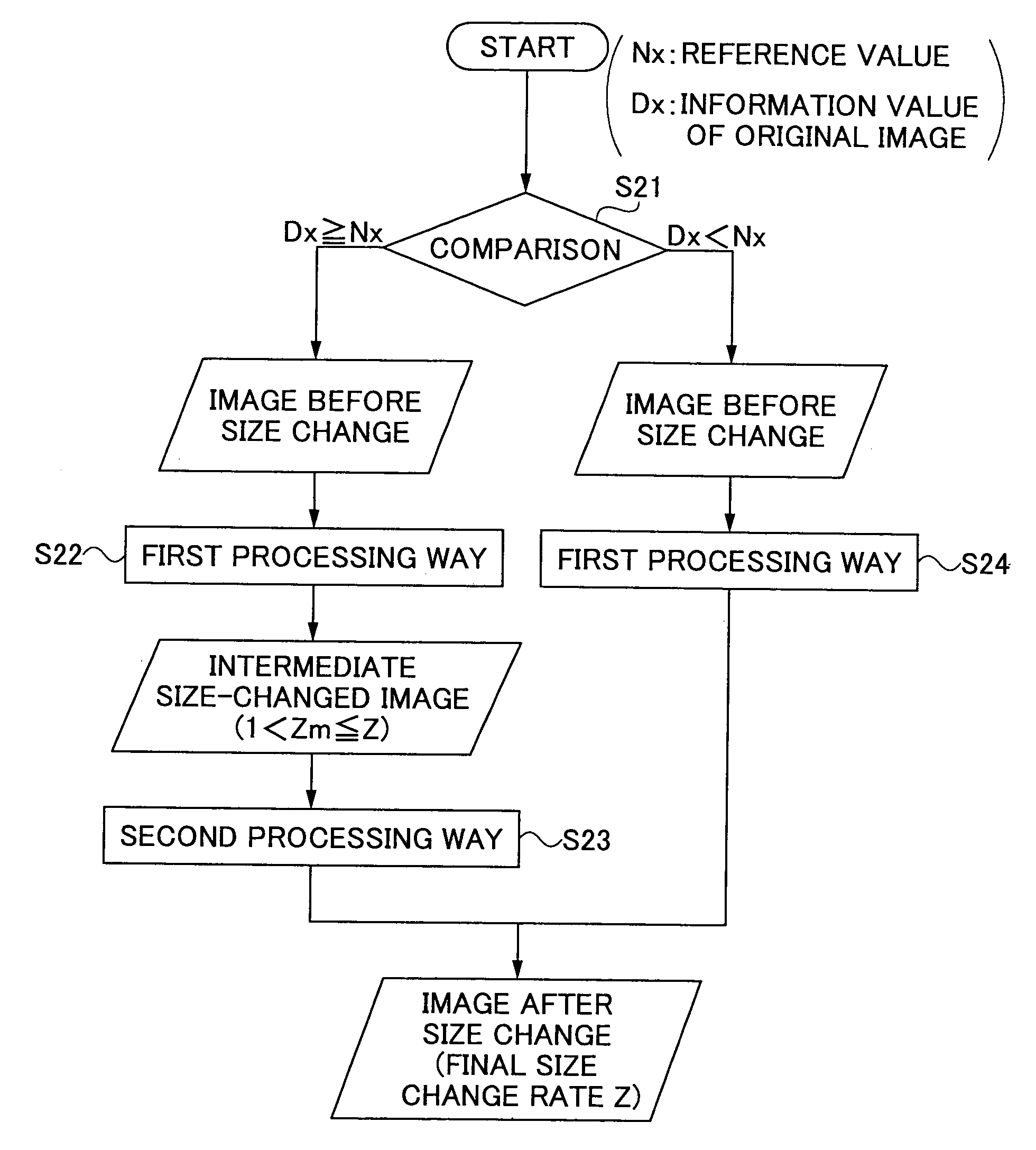 Image processing apparatus, image processing method and program