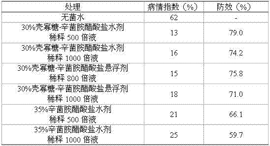 Compound bactericide of chitosan oligosaccharide and dioctyl divinyltriamino glycine acetate