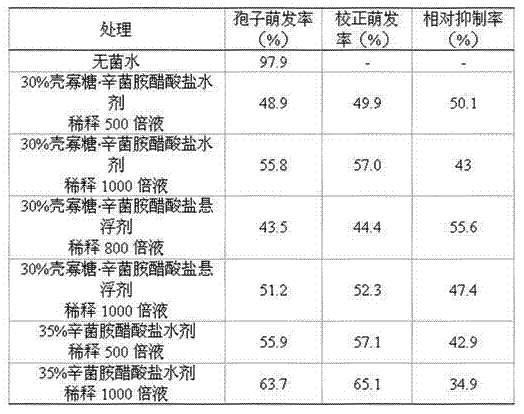 Compound bactericide of chitosan oligosaccharide and dioctyl divinyltriamino glycine acetate