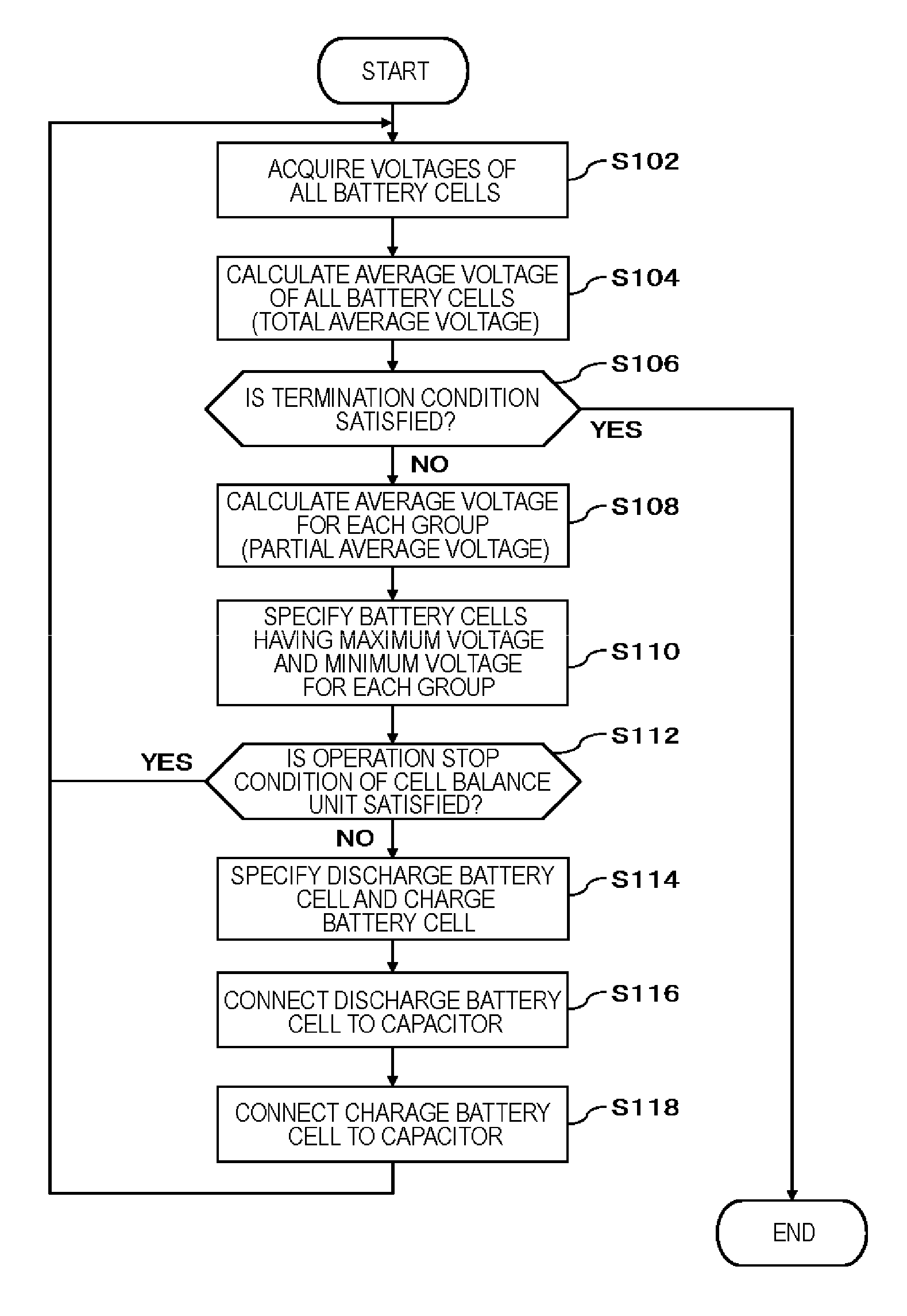 Charge and discharge device, charge and discharge control method, and program