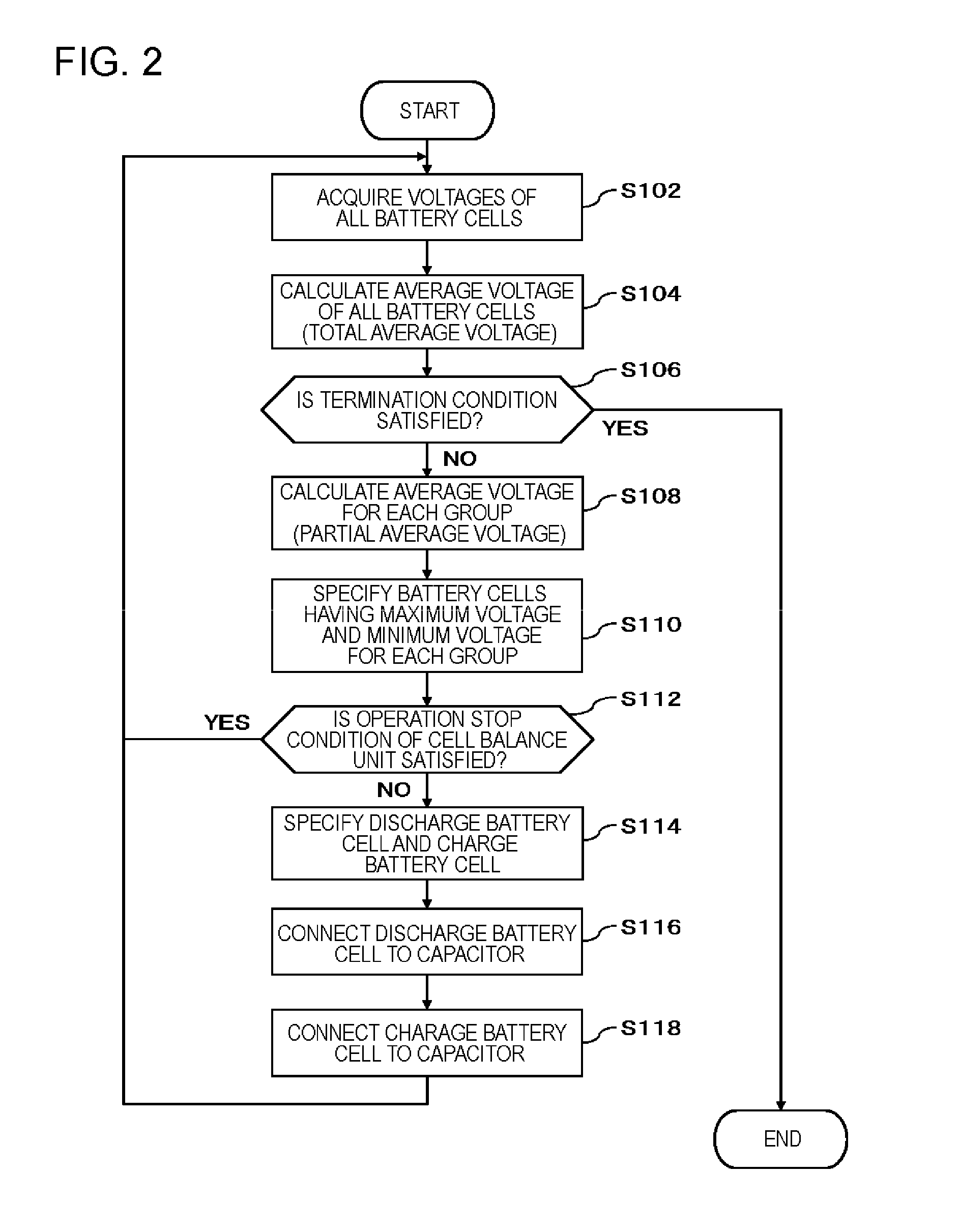 Charge and discharge device, charge and discharge control method, and program