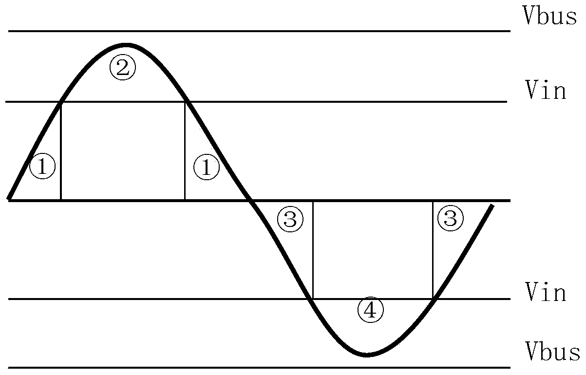 DC (Direct Current)-AC (Alternating Current) transfer circuit and control method thereof