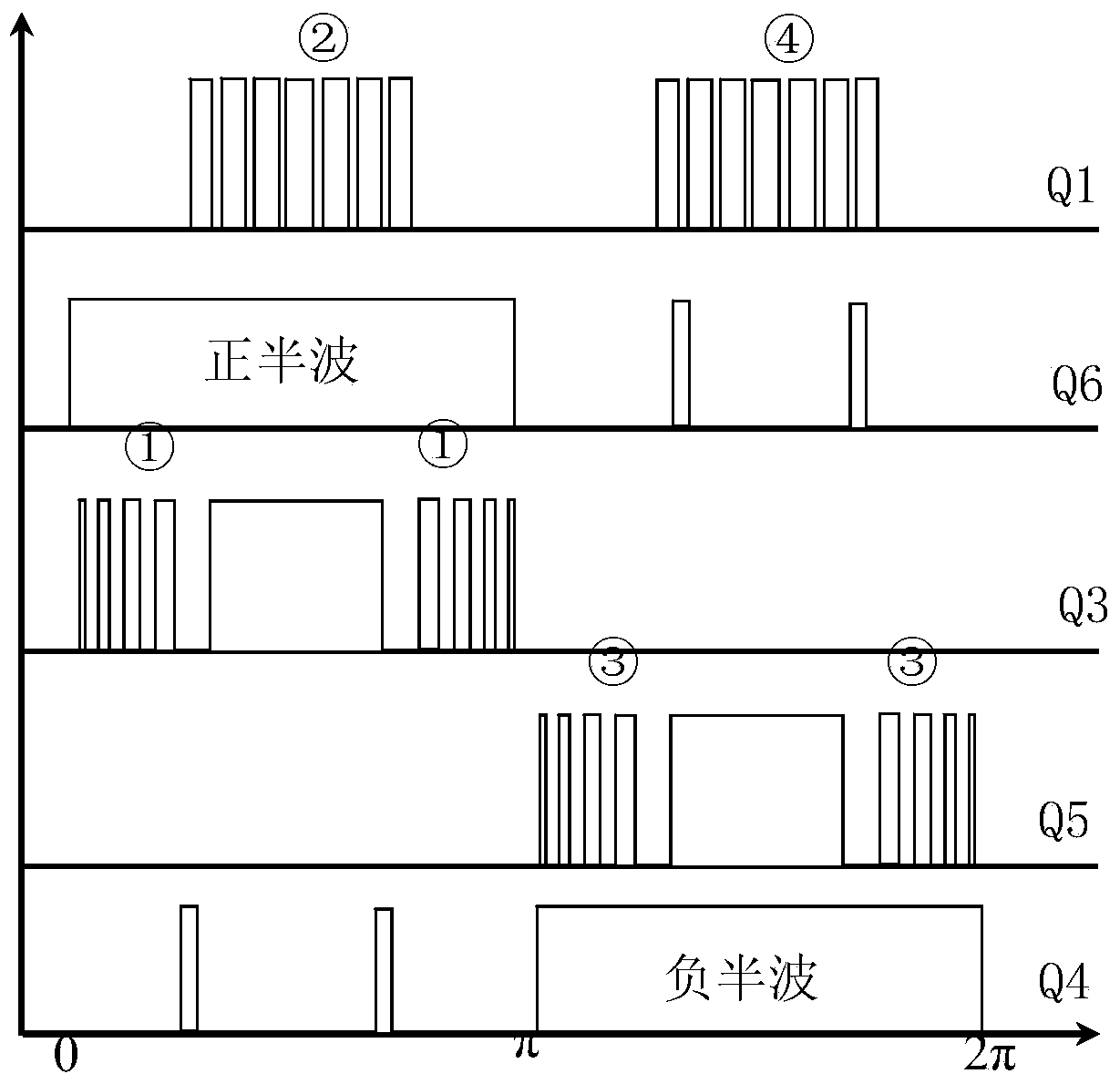 DC (Direct Current)-AC (Alternating Current) transfer circuit and control method thereof