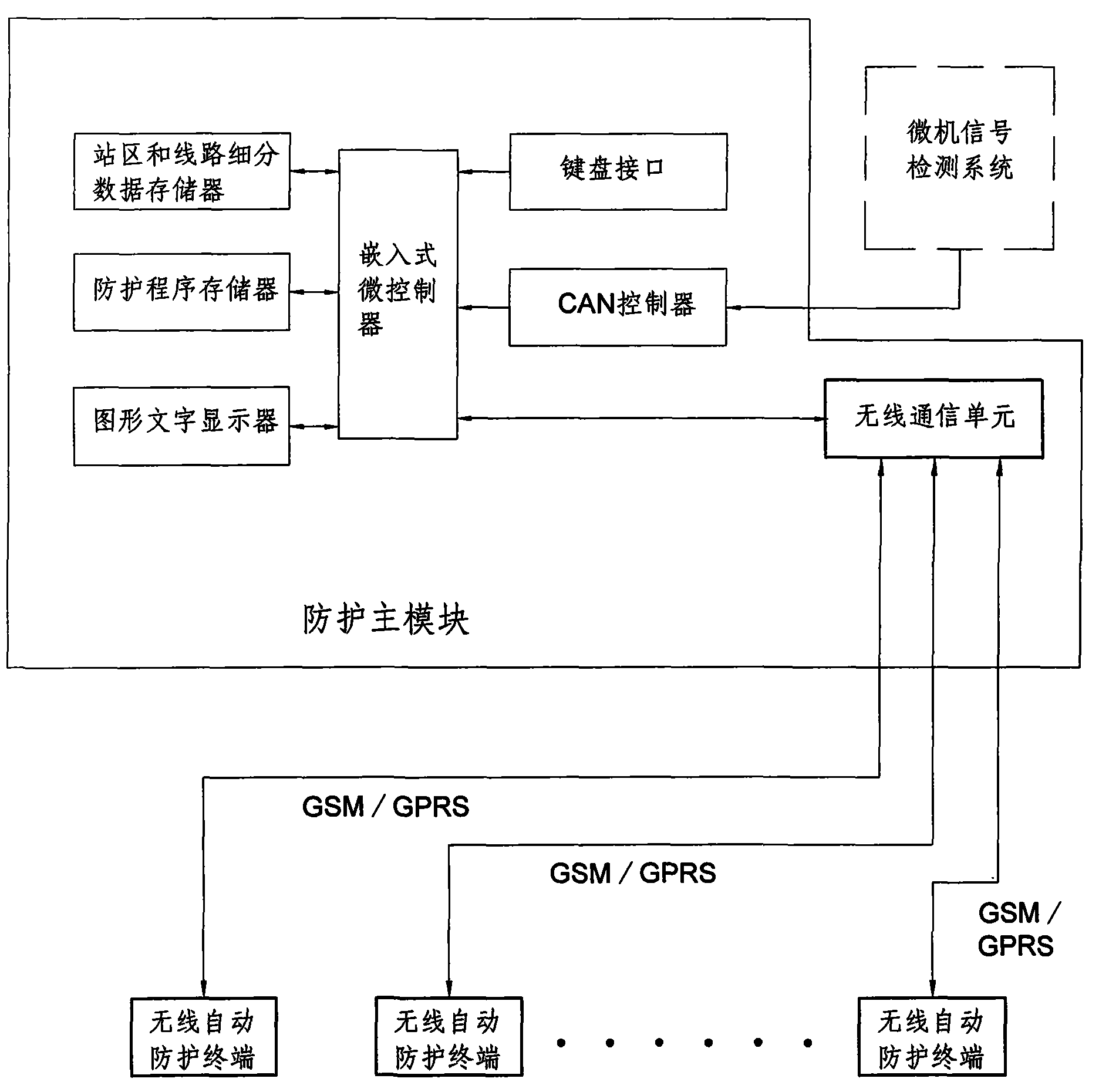 System and method for automatically protecting railway safety