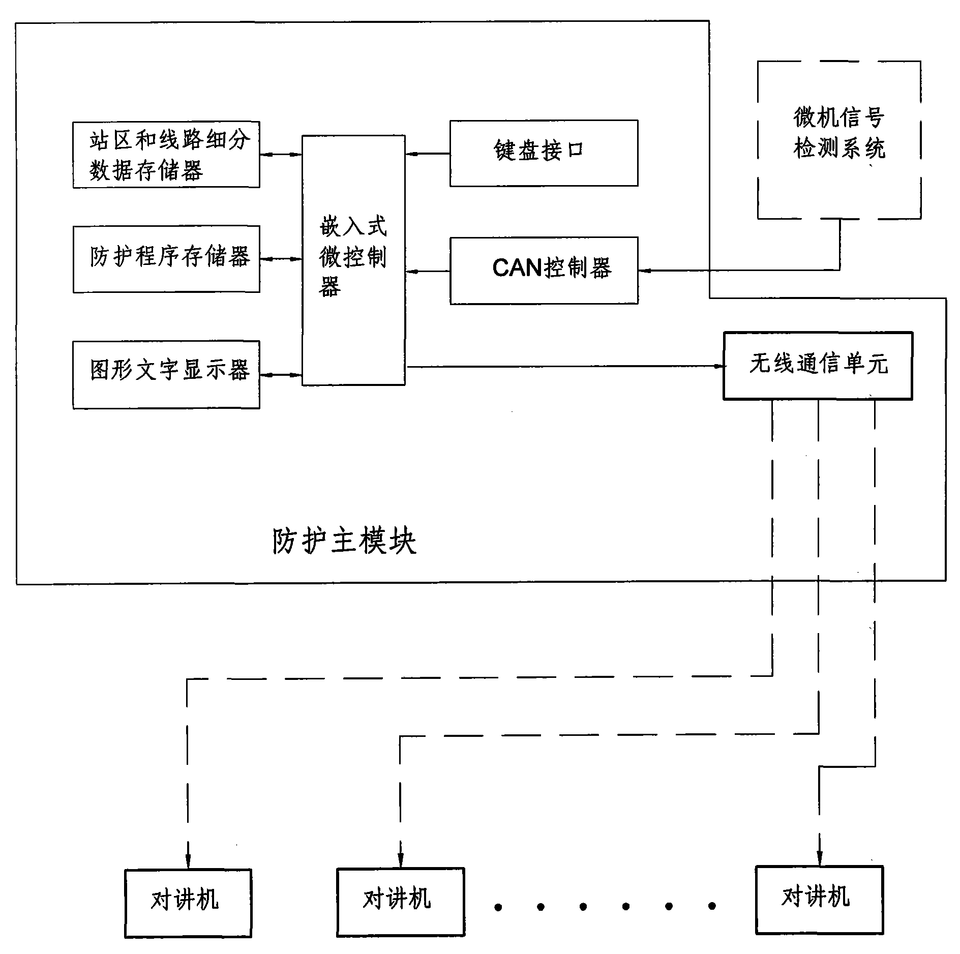 System and method for automatically protecting railway safety