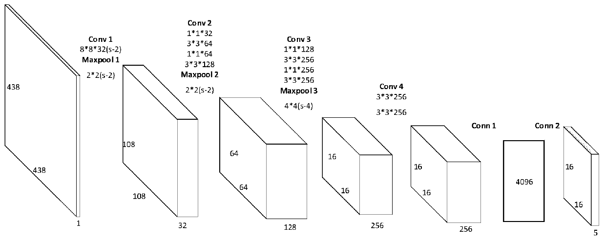 Deep inverse reinforcement learning-based target detection method in unmanned aerial vehicle aerial video based on deep inverse reinforcement learning