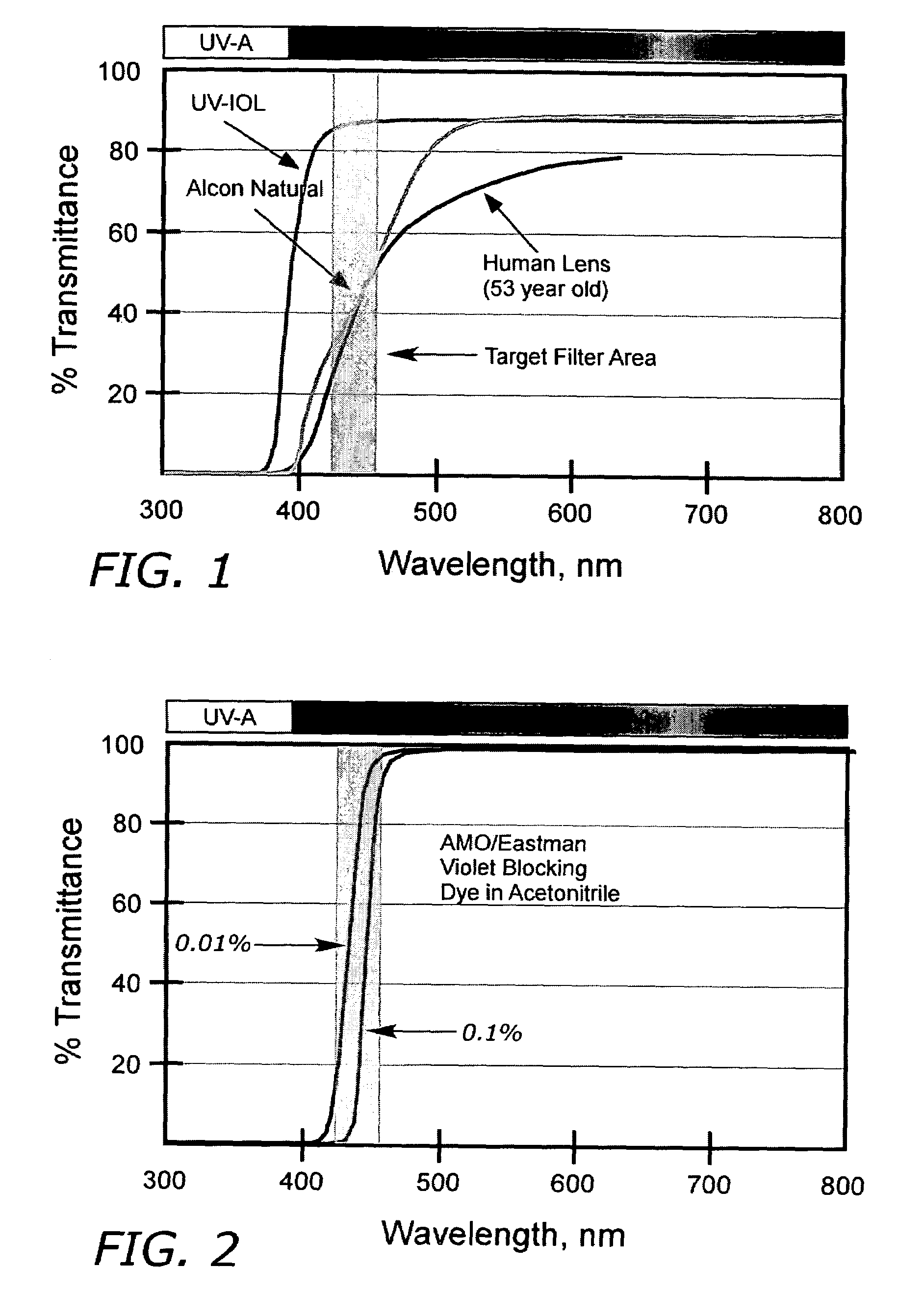 Ophthalmic devices having a highly selective violet light transmissive filter and related methods