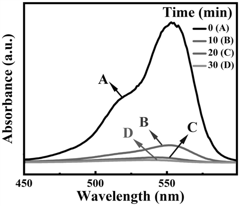 Method for degrading organic wastewater based on cooperation of natural tourmaline and hydrogen peroxide