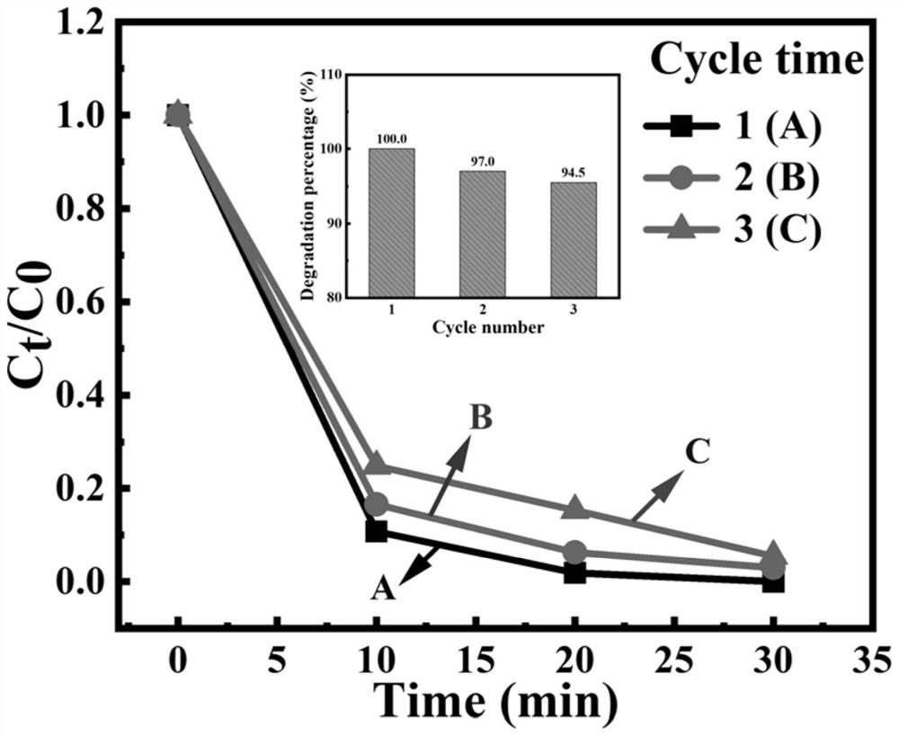 Method for degrading organic wastewater based on cooperation of natural tourmaline and hydrogen peroxide