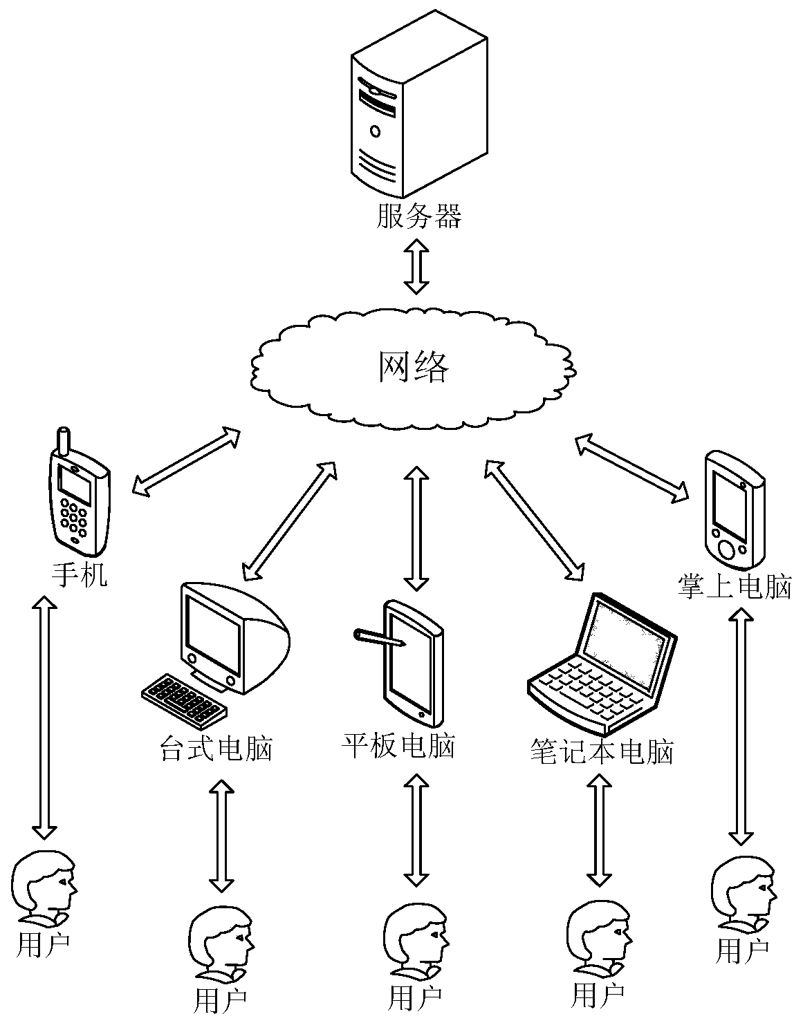 Picture display method and related device