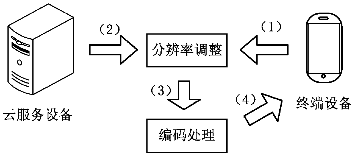 Picture display method and related device